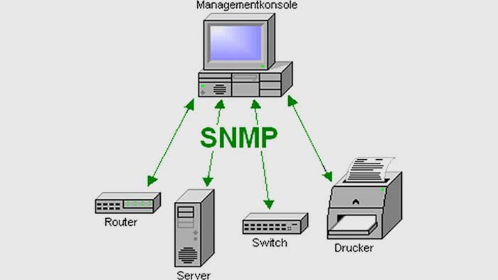 استفاده از SNMP جهت مديريت شبکه هاي کامپيوتري