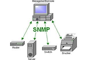 manage-computer-networks