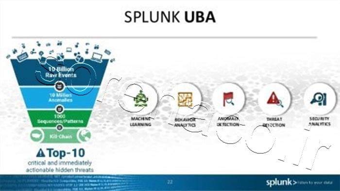 نرم افزار Splunk UBA