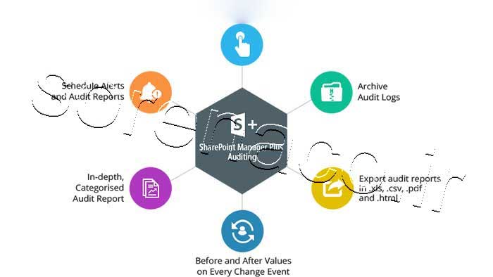 SharePoint Manager Plus