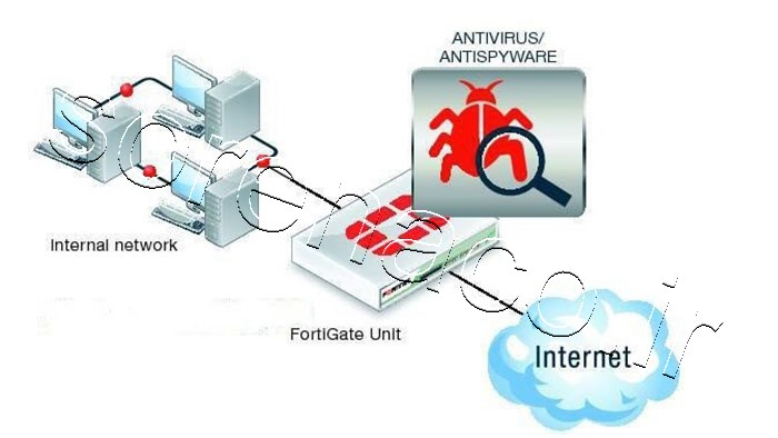 قابلیت آنتی ویروس FortiGate