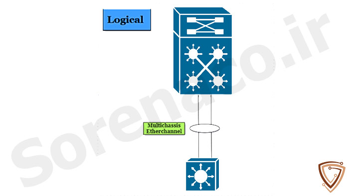 StackWise Virtual
