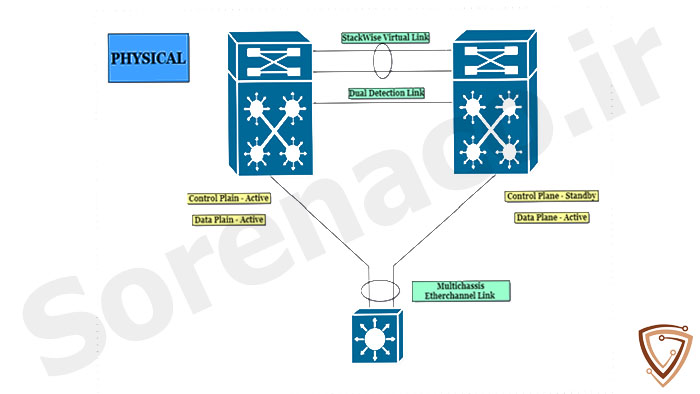 فناوری StackWise Virtual