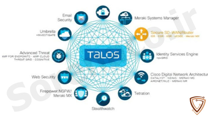 آینده امنیت سایبری با cisco talos