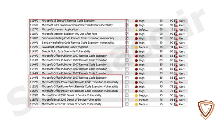 Cisco IPS Blended Signature