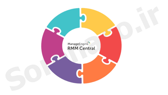 لایسنس RMM Central و نظارت بر سیستم‌ها، سرورها و دستگاه‌های متصل به شبکه
