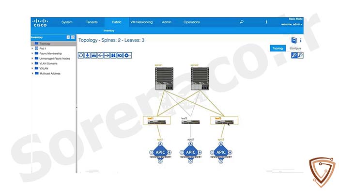 اجزای تشکیل دهنده زیرساخت مدیریت متمرکز ACI سیسکو