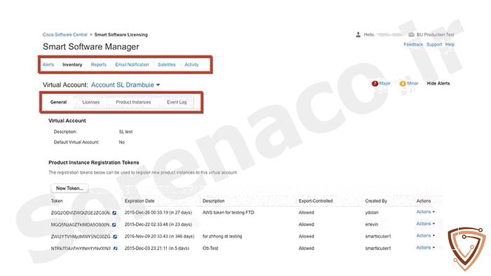 Cisco Smart Account