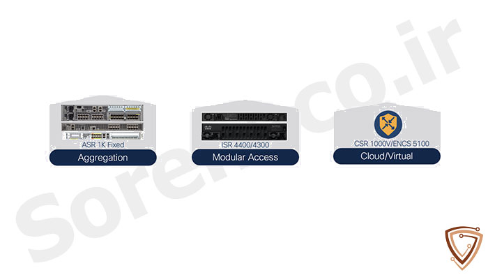 معرفی تجهیزات Cisco SD WAN