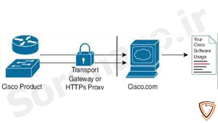 روش دوم بهره بردن از Smart Licensing به نام Proxy through
