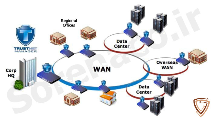 wan