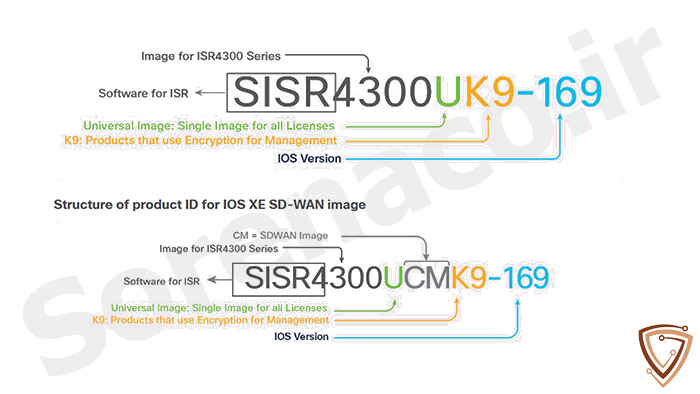تفاوت لایسنس برای IOS XE و IOS XE-WAN