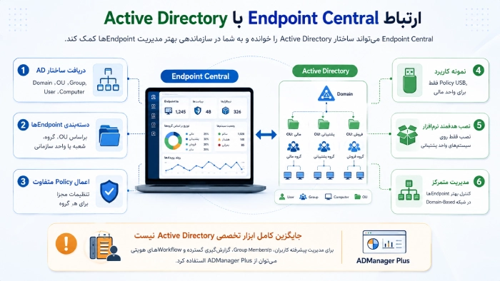 ارتباط Endpoint Central با Active Directory