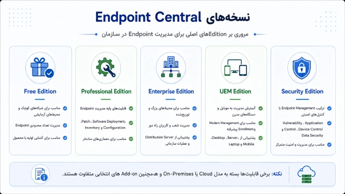 نسخههای Endpoint Central