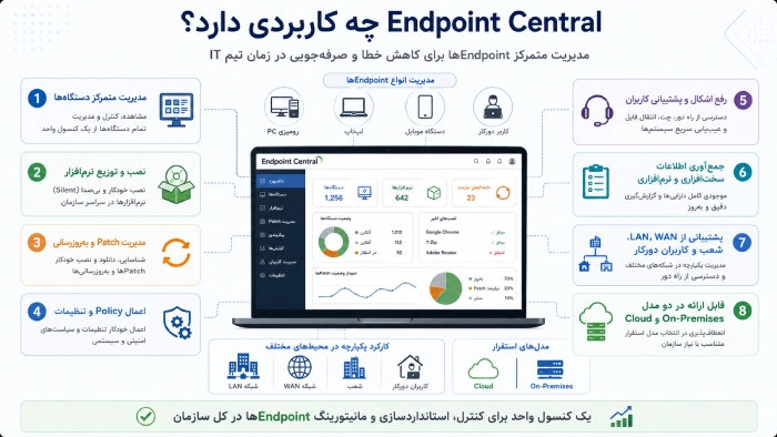 Endpoint Central چه کاربردی دارد؟
