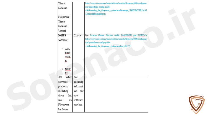 شروط لایسنس FMC