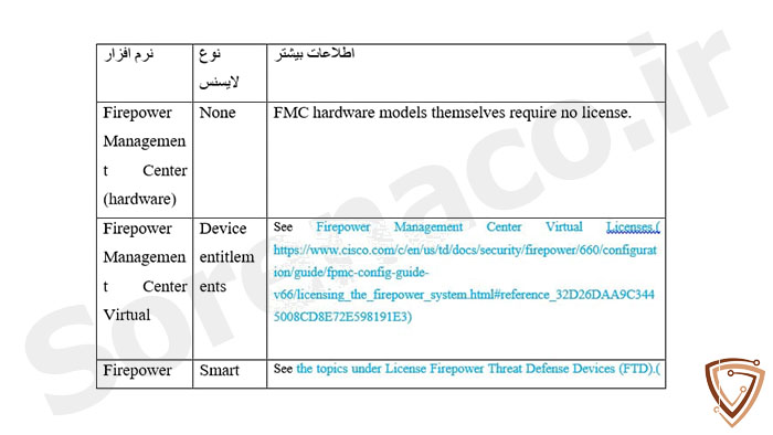 شرایط لازم برای لایسنس FMC