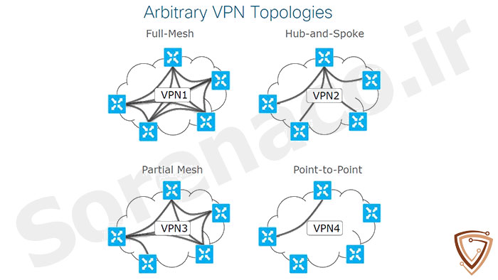 بررسی ساختار Multi-Topology در سیسکو SD-WAN
