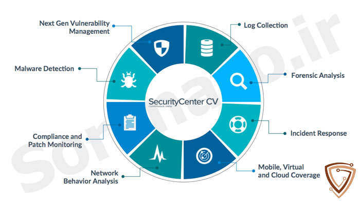 کاربردهای مختلف نرم‌افزار Tenable Security Center