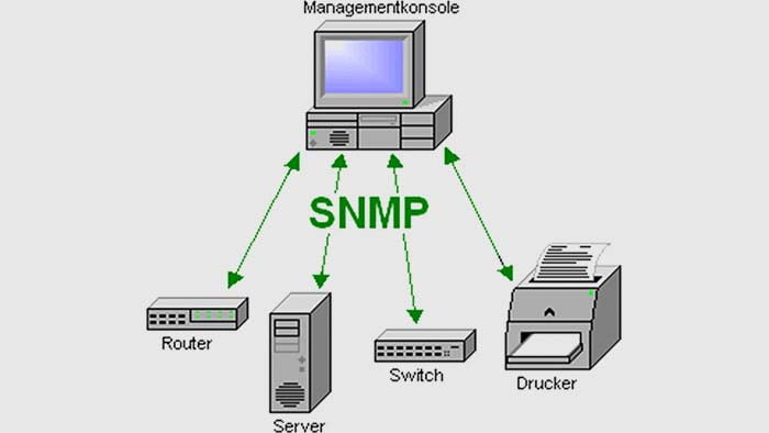 استفاده از SNMP