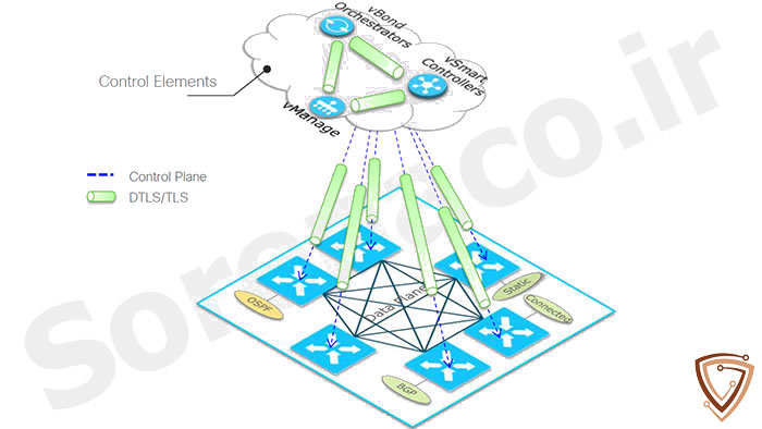 بررسی ساختار فابریکSD-WAN سیسکو