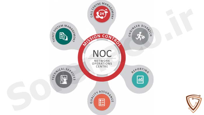 مزایای استفاده و کاربرد NOC (Network operations center)