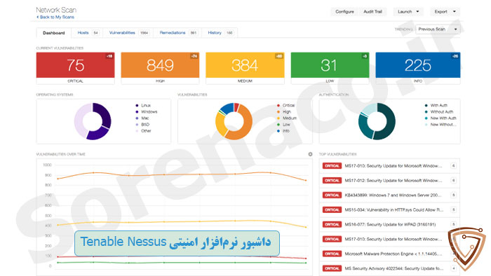 نمایش داشبورد نرم‌افزار امنیتی Nessus