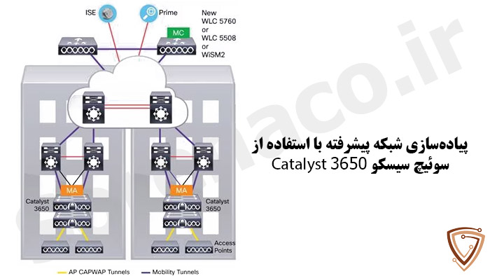 نحوه پیاده‌سازی یک شبکه منسجم با Catalyst 3650