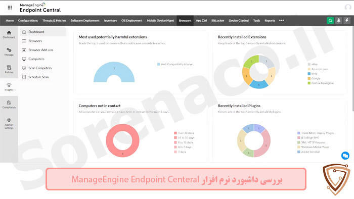 داشبورد  ManageEngine Endpoint Centeral License