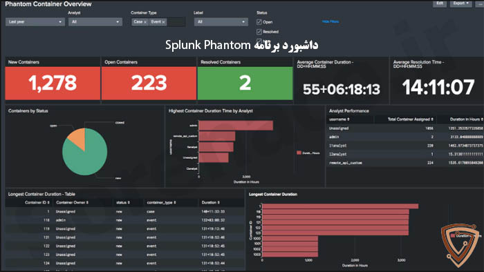 بررسی داشبود نرم افزار Splunk Phontom