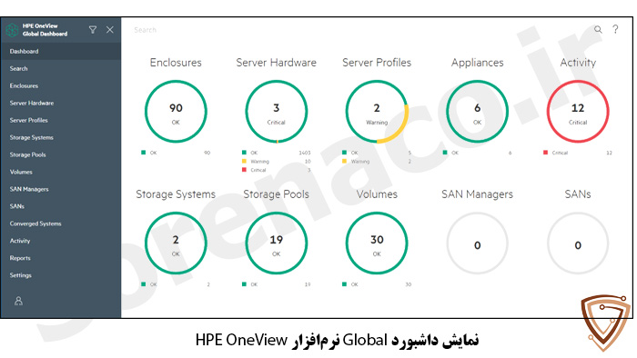 HPE Oneview Global Dashboard