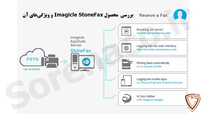 بررسی ویژگیهای لایسنس Imagicle StoneFax