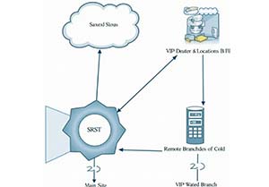 Cisco Unified SRST