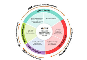 سامانه جامع wallix