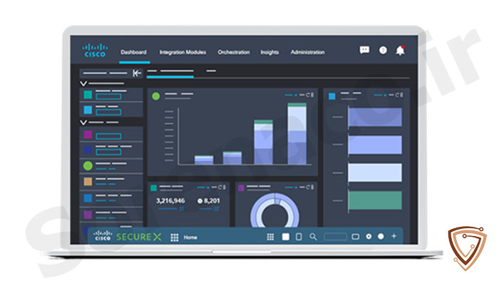 مزایای و قابلیت های Cisco XDR