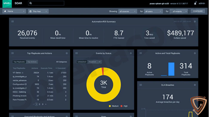 ویژگیهای کلیدی Splunk