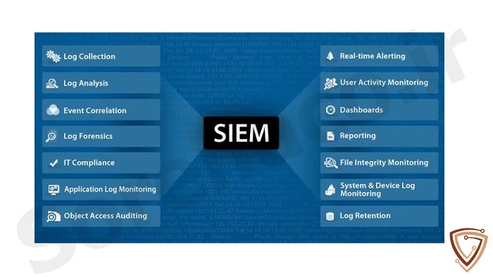  Security Information and Event Management