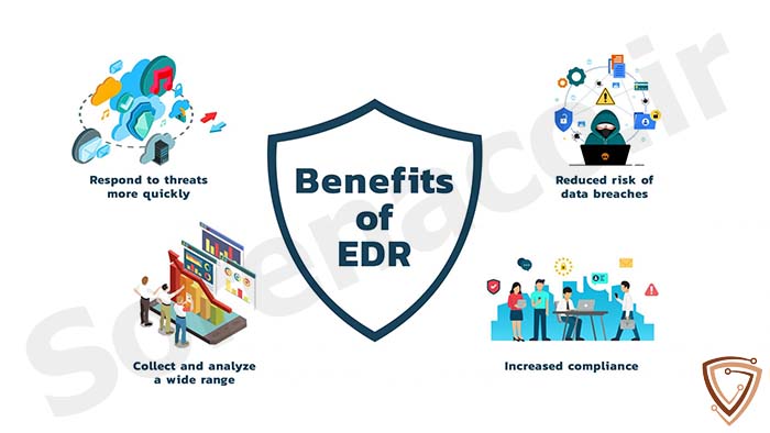 ویژگی های راهکار EDR