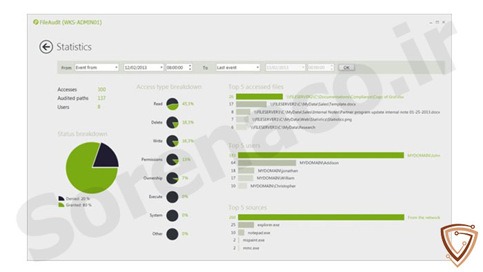 فرآیندهای تمدید و ارتقاء لایسنس FileAudit Plus