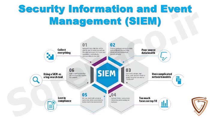 لایسنس Security Information and Event Management
