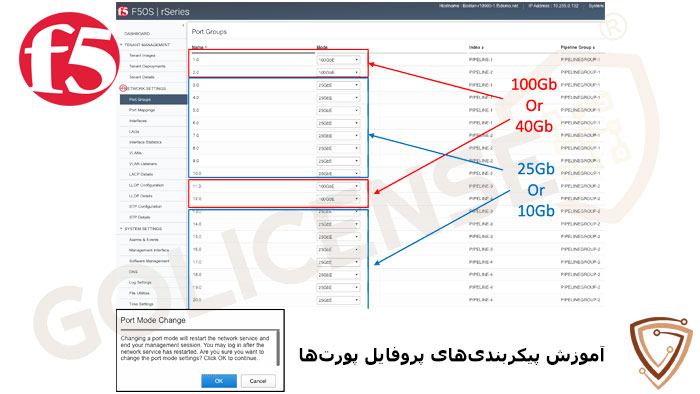 نحوه پیکربندی پورتهای موجود در لایسنس BIG-IP r2000 Series