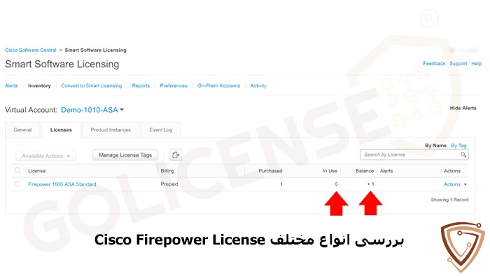 انواع Cisco Firepower License