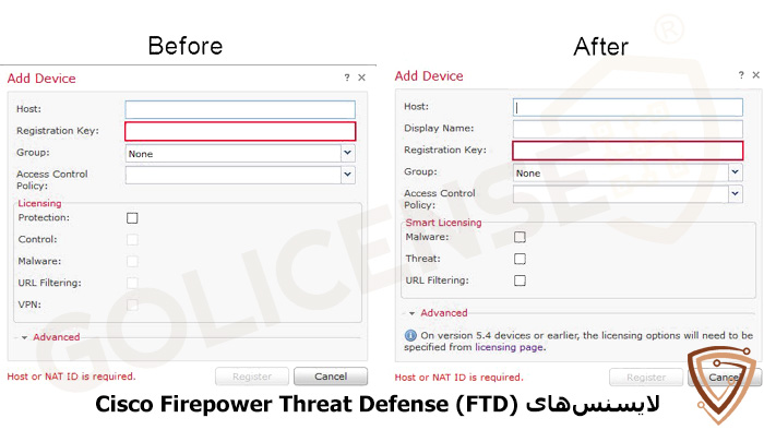 ویژگیهای و مزایا لایسنسهای Cisco Firepower Threat Defense (FTD)