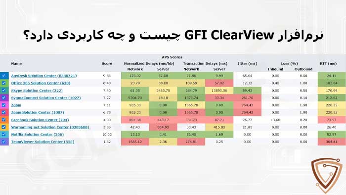 نرم‌افزار GFI ClearView