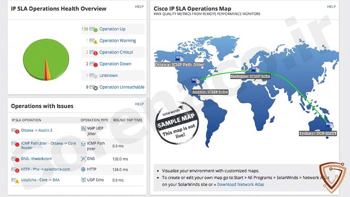 چرا باید از SolarWinds VNQM استفاده کنیم؟