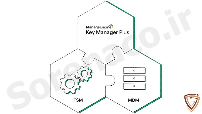 معرفی لایسنس Key Manager Plus