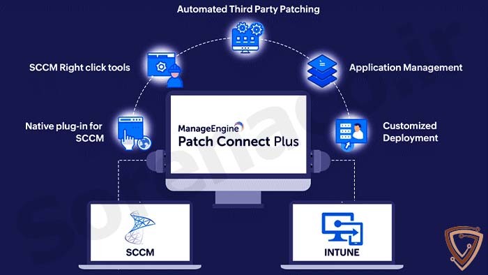 شناسایی و انتشار خودکار پچها با Patch Connect Plus