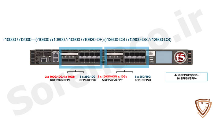 معرفی لایسنس BIG-IP r10000 Series