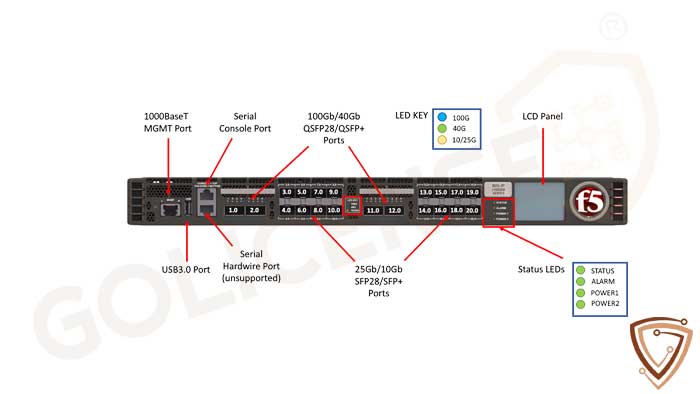 بخش های مختلف F5 BIG-IP r5000