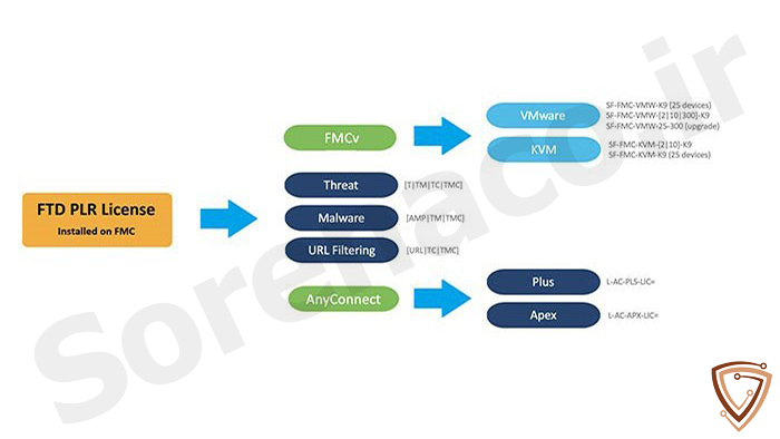 تفاوتهای کلیدی بین PLR، MRR و Resell Rights